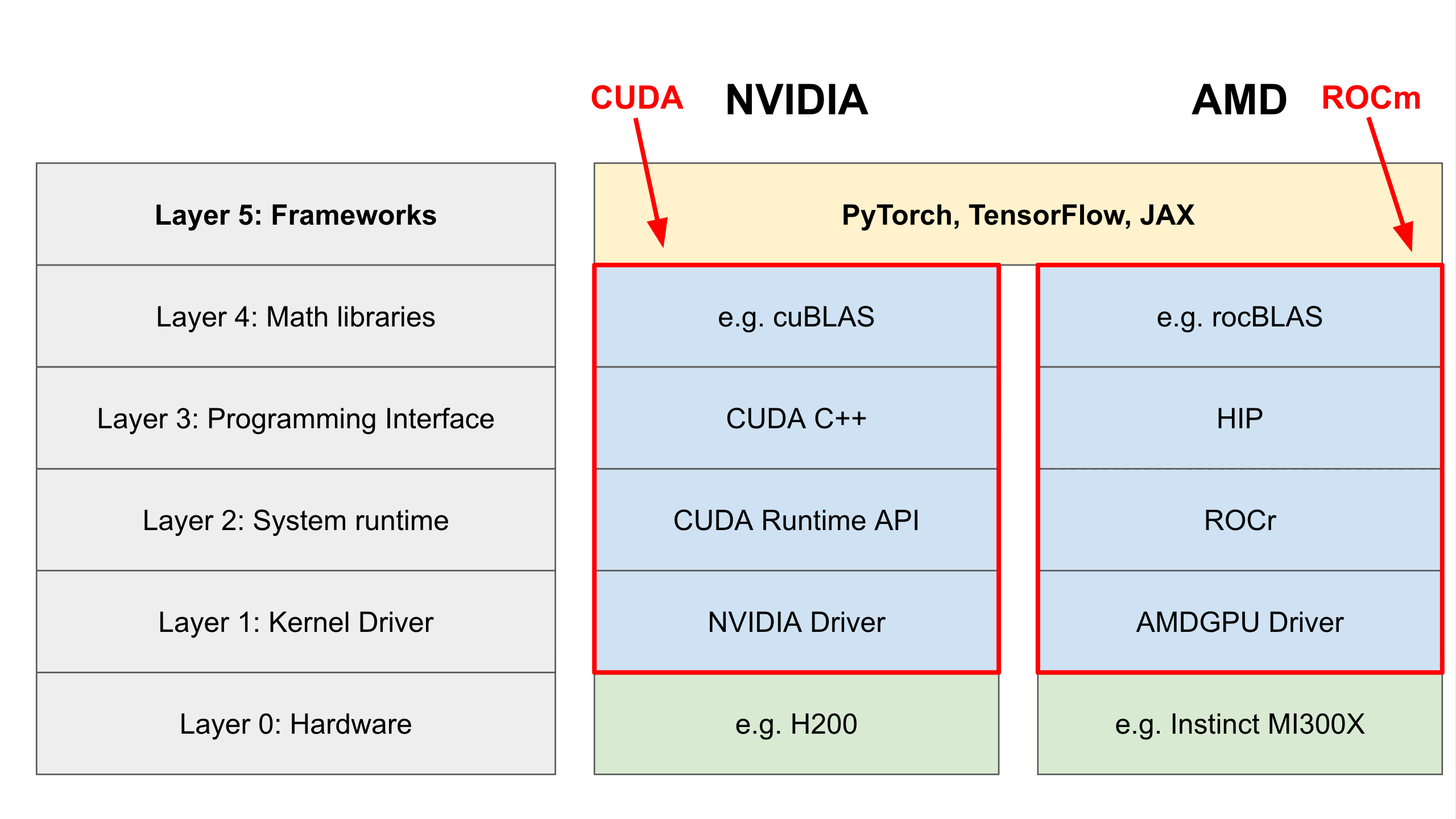 Layer Stack Highlighted